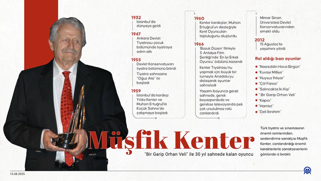 "Bir Garip Orhan Veli" ile 30 yıl sahnede kalan oyuncu: Müşfik Kenter 1